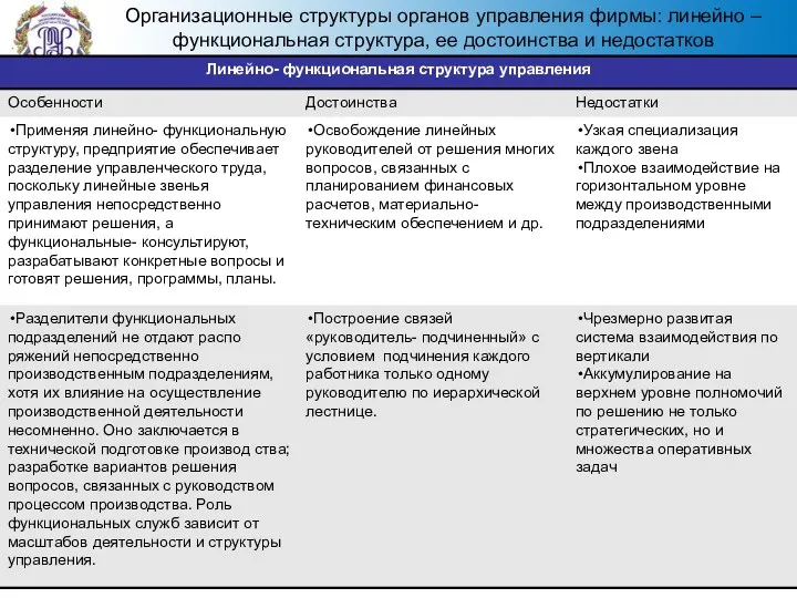 Организационные структуры органов управления фирмы: линейно – функциональная структура, ее достоинства и недостатков