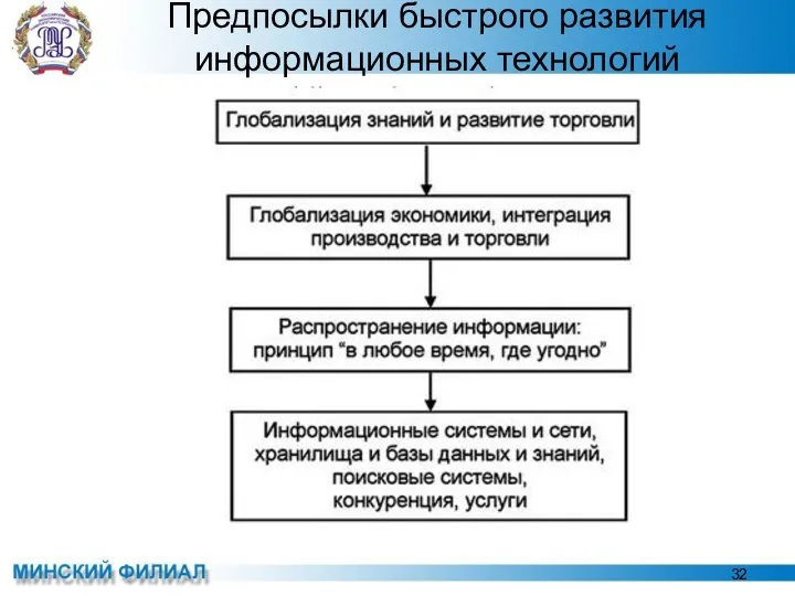 Предпосылки быстрого развития информационных технологий