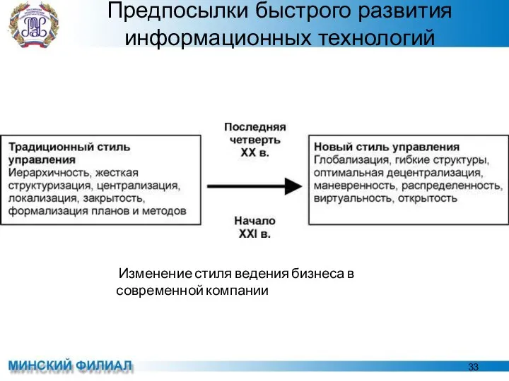 Предпосылки быстрого развития информационных технологий Изменение стиля ведения бизнеса в современной компании