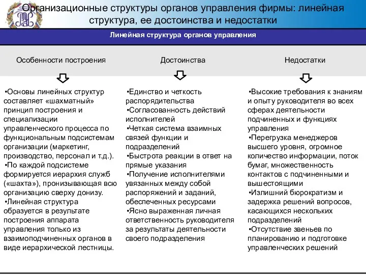 Организационные структуры органов управления фирмы: линейная структура, ее достоинства и недостатки