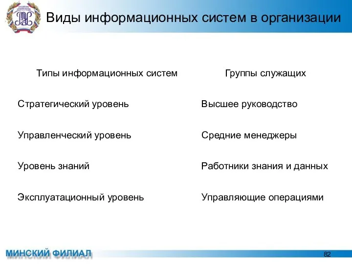 Виды информационных систем в организации