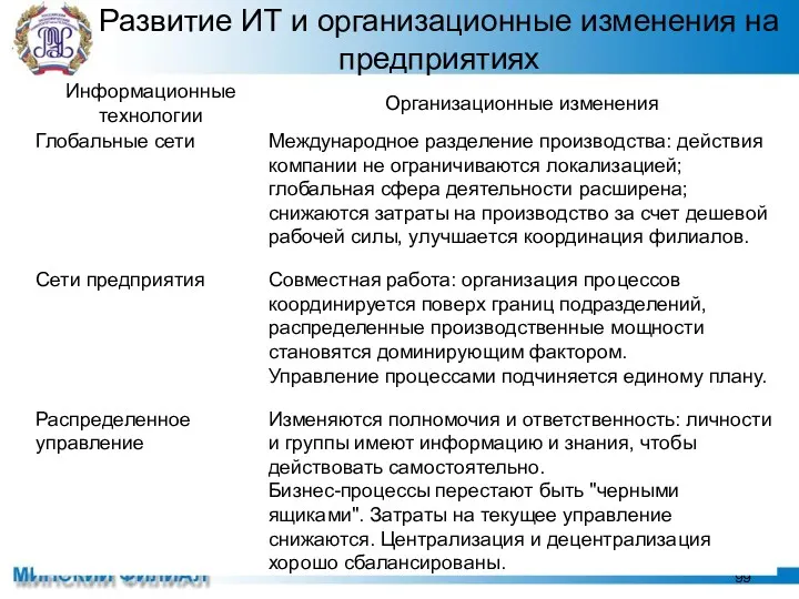 Развитие ИТ и организационные изменения на предприятиях