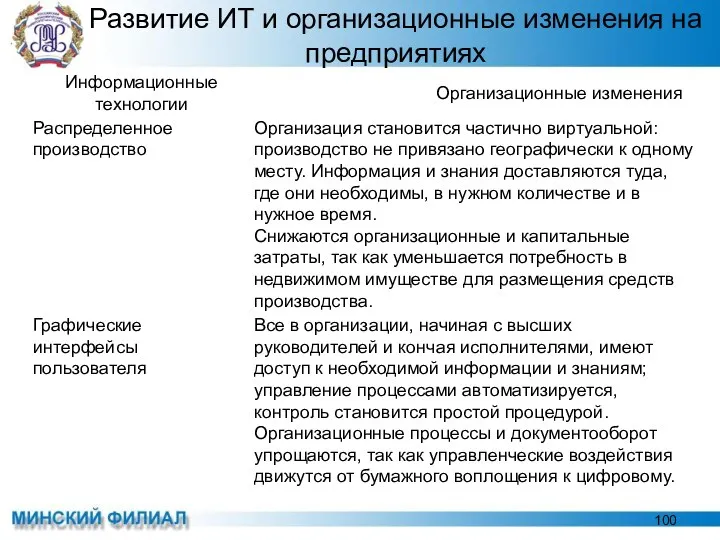 Развитие ИТ и организационные изменения на предприятиях