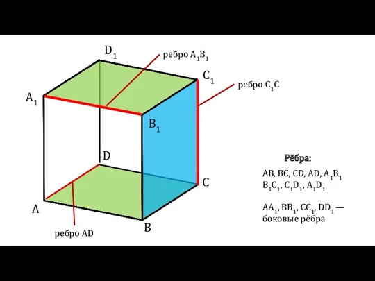 A D C B A1 D1 C1 B1 ребро A1B1