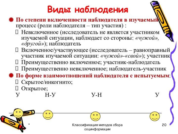 Виды наблюдения По степени включенности наблюдателя в изучаемый процесс (роли