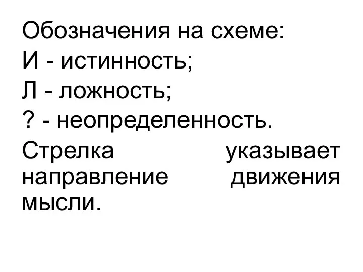 Обозначения на схеме: И - истинность; Л - ложность; ? - неопределенность. Стрелка