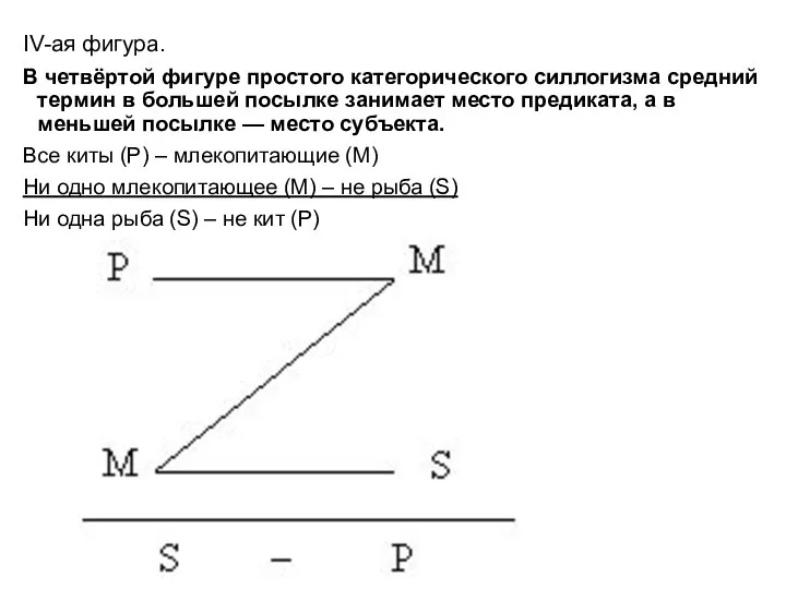 IV-ая фигура. В четвёртой фигуре простого категорического силлогизма средний термин в большей посылке