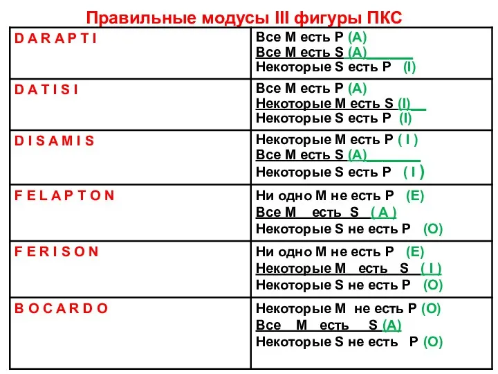 Правильные модусы III фигуры ПКС