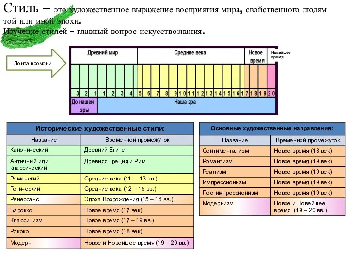 Стиль – это художественное выражение восприятия мира, свойственного людям той