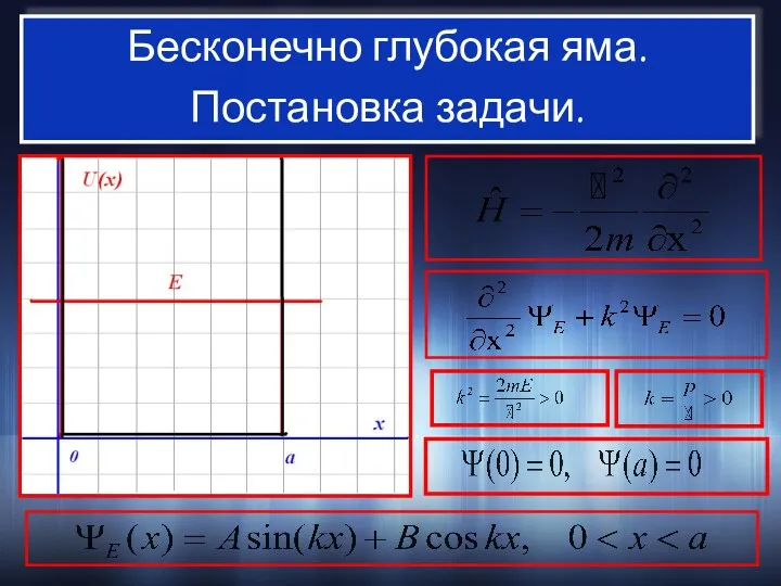 Бесконечно глубокая яма. Постановка задачи.