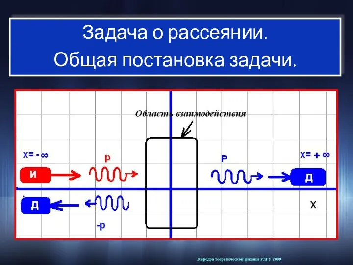 Задача о рассеянии. Общая постановка задачи.