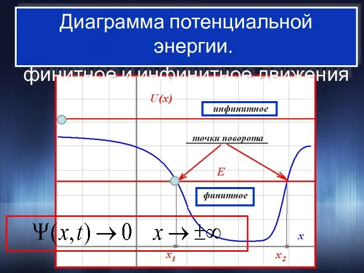 Диаграмма потенциальной энергии. финитное и инфинитное движения