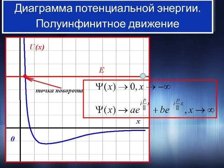 Диаграмма потенциальной энергии. Полуинфинитное движение