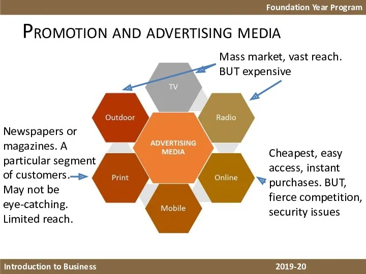 Promotion and advertising media Foundation Year Program Introduction to Business