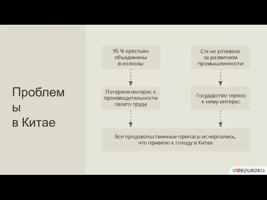 Проблемы в Китае 95 % крестьян объединены в колхозы Потеряли