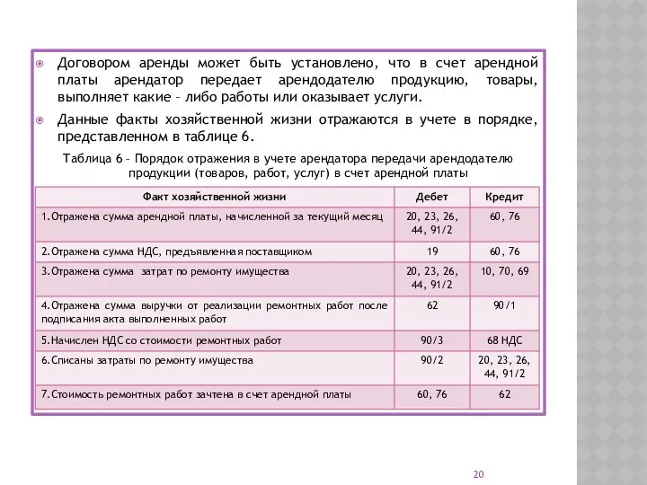 Договором аренды может быть установлено, что в счет арендной платы