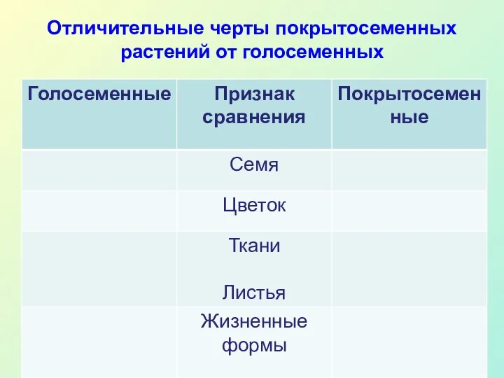 Отличительные черты покрытосеменных растений от голосеменных