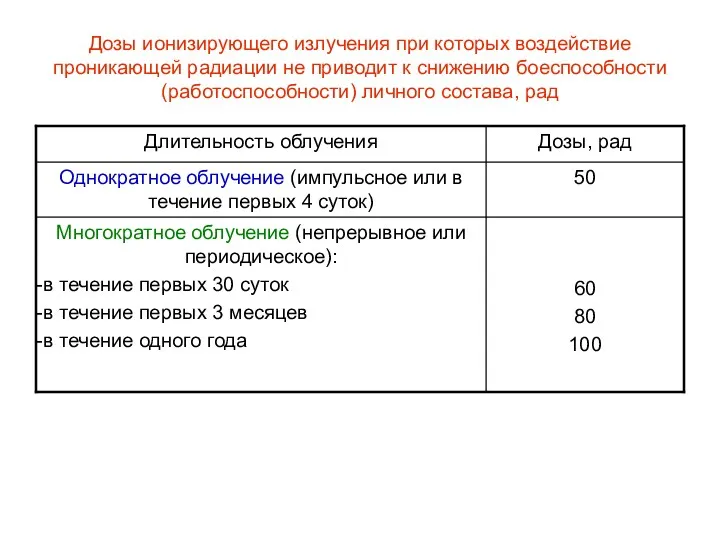 Дозы ионизирующего излучения при которых воздействие проникающей радиации не приводит