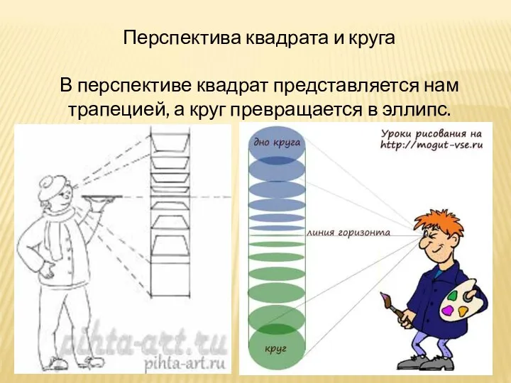 Перспектива квадрата и круга В перспективе квадрат представляется нам трапецией, а круг превращается в эллипс.