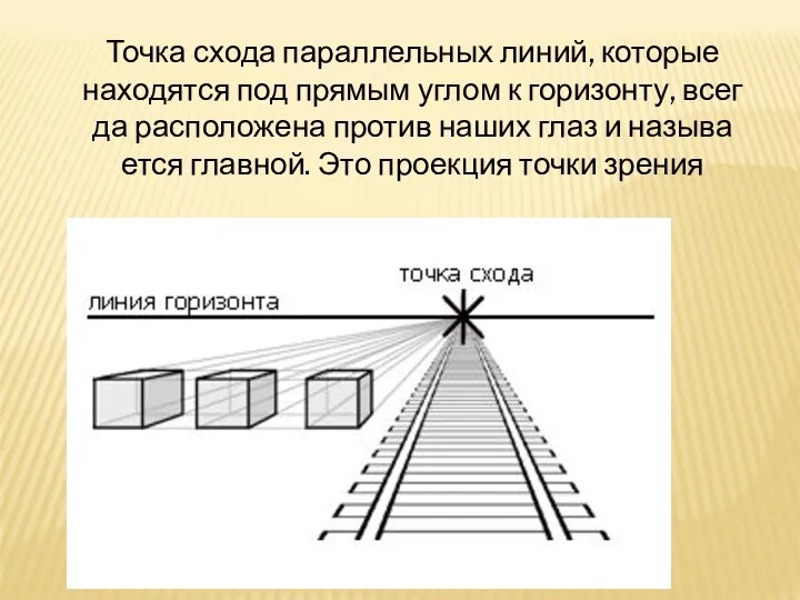 Точка схода параллельных линий, которые находятся под прямым углом к