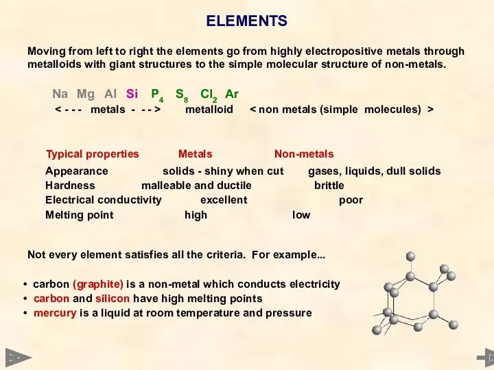 ELEMENTS Moving from left to right the elements go from