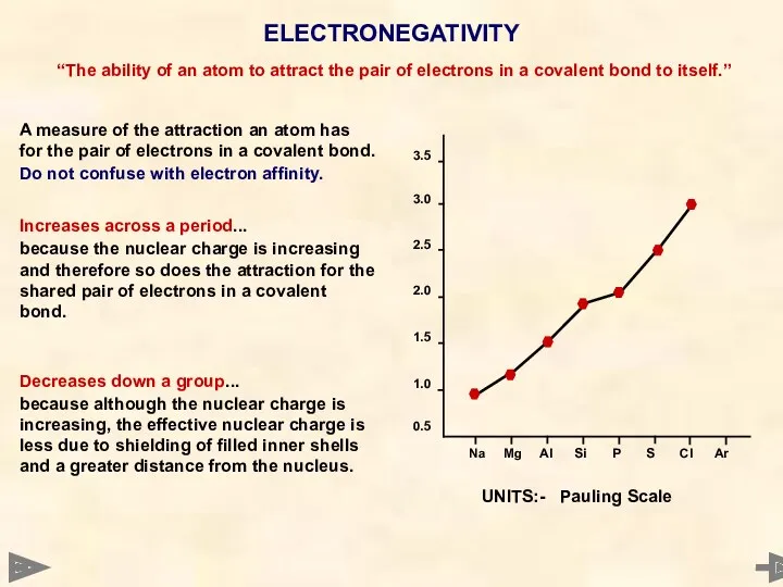 ELECTRONEGATIVITY A measure of the attraction an atom has for the pair of