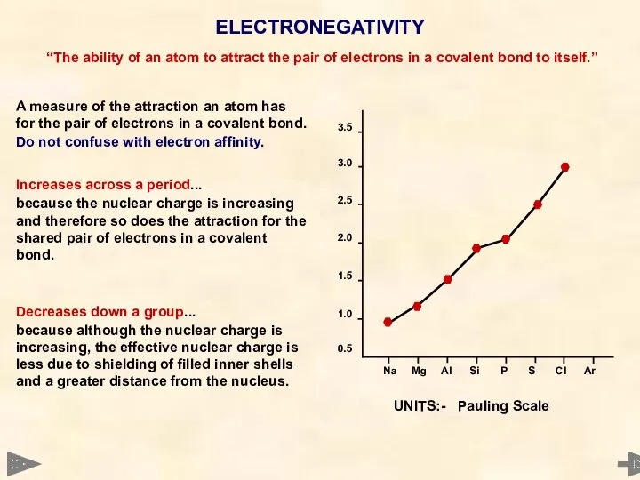 ELECTRONEGATIVITY A measure of the attraction an atom has for