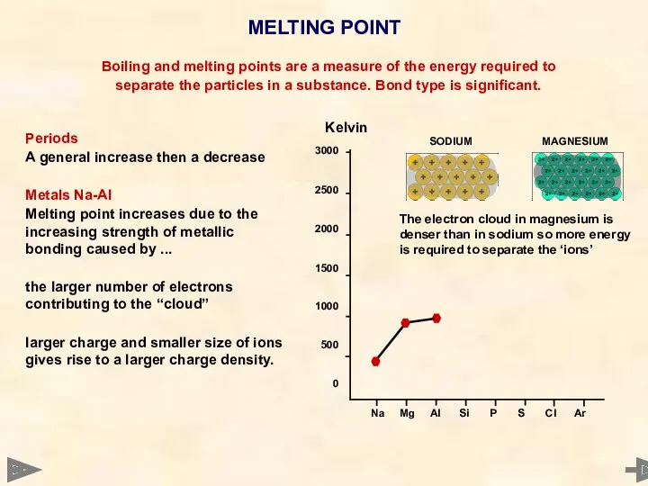 MELTING POINT 3000 2500 2000 1500 1000 500 0 Boiling and melting points