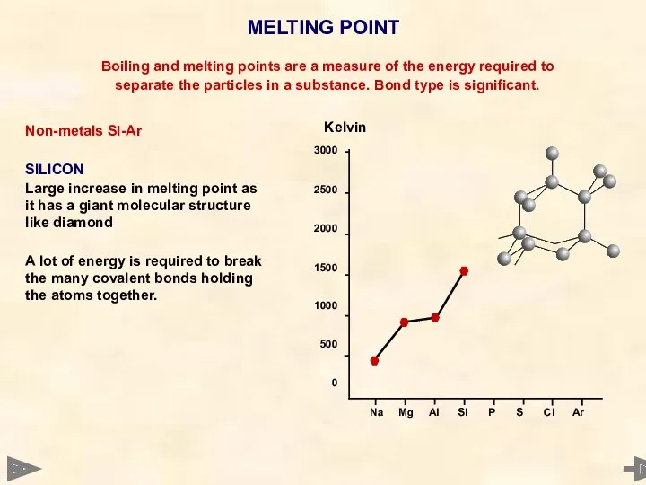 MELTING POINT 3000 2500 2000 1500 1000 500 0 Boiling and melting points