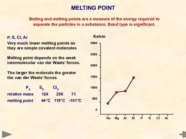 MELTING POINT 3000 2500 2000 1500 1000 500 0 Boiling and melting points