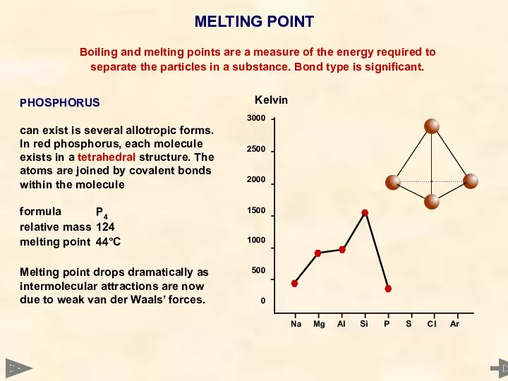 MELTING POINT 3000 2500 2000 1500 1000 500 0 Boiling and melting points