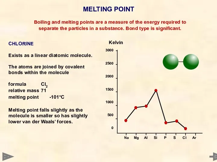 MELTING POINT 3000 2500 2000 1500 1000 500 0 Boiling and melting points