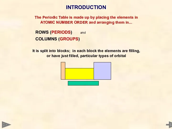 The Periodic Table is made up by placing the elements in ATOMIC NUMBER