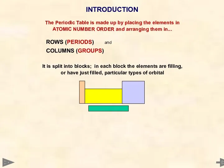 The Periodic Table is made up by placing the elements