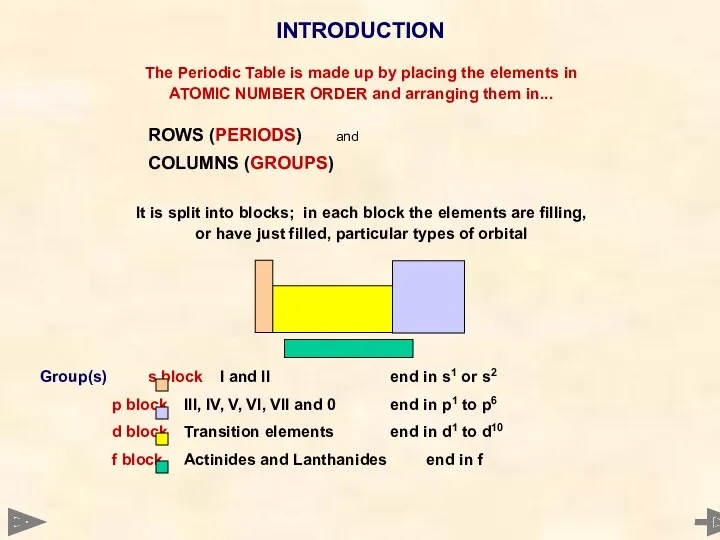 The Periodic Table is made up by placing the elements in ATOMIC NUMBER