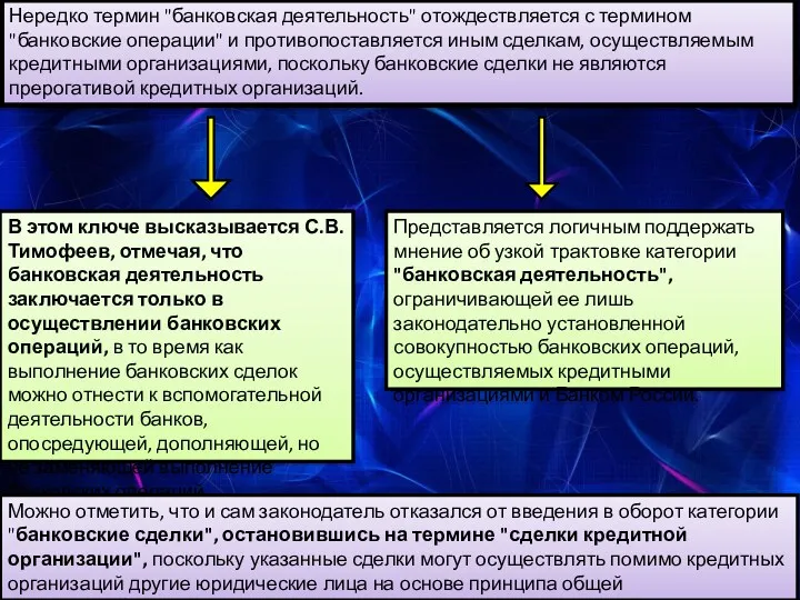 Представляется логичным поддержать мнение об узкой трактовке категории "банковская деятельность",