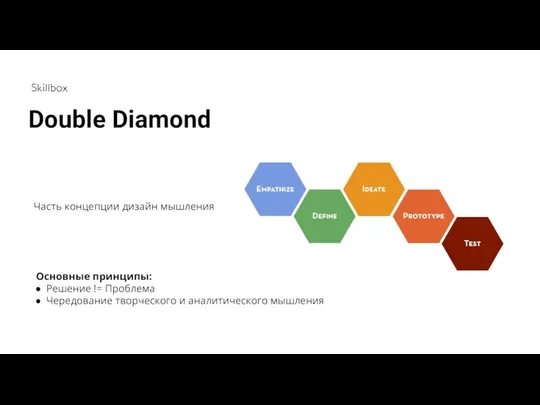 Часть концепции дизайн мышления Основные принципы: Решение != Проблема Чередование творческого и аналитического мышления Double Diamond