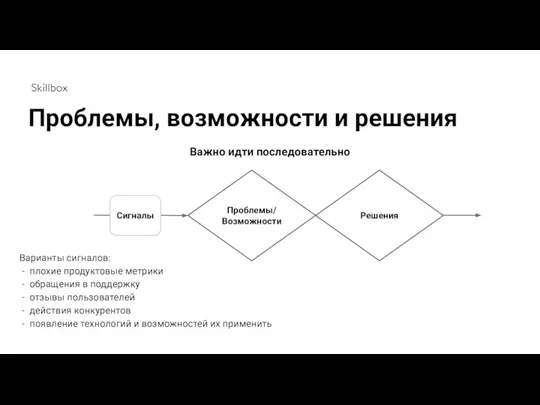 Проблемы/ Возможности Решения Важно идти последовательно Сигналы Варианты сигналов: плохие