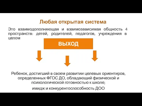 Любая открытая система Это взаимодополняющая и взаимозависимая общность 4 пространств: