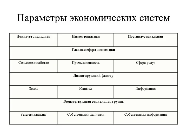 Параметры экономических систем