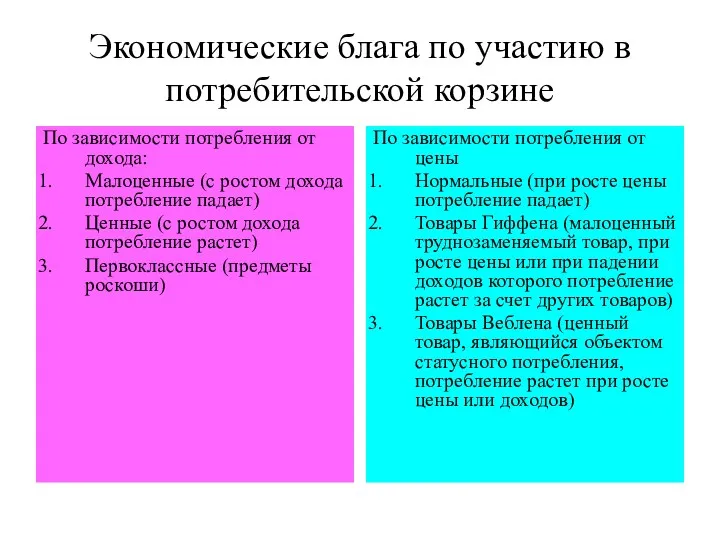 Экономические блага по участию в потребительской корзине По зависимости потребления