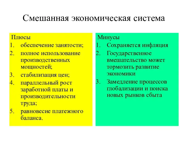 Смешанная экономическая система Плюсы обеспечение занятости; полное использование производственных мощностей;