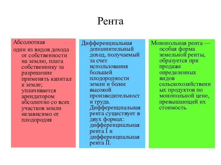 Рента Абсолютная один из видов дохода от собственности на землю,