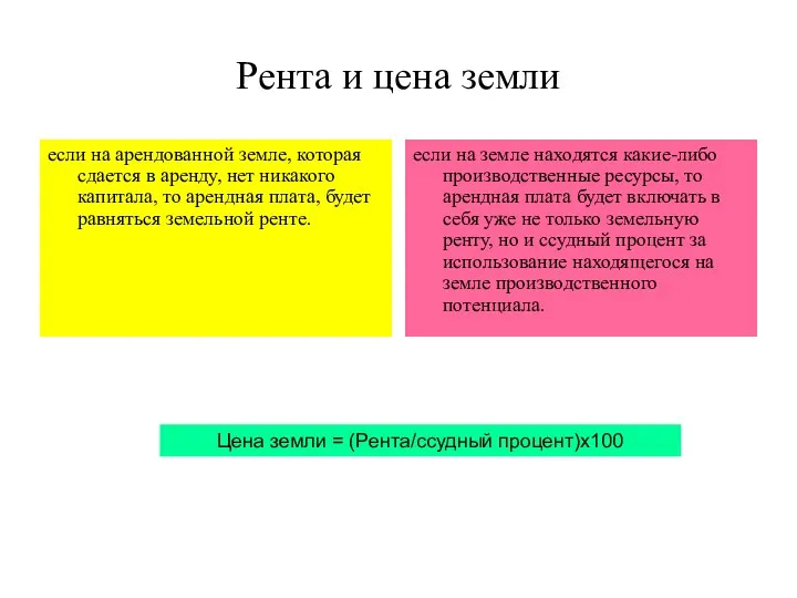 Рента и цена земли если на арендованной земле, которая сдается