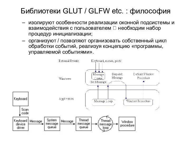 Библиотеки GLUT / GLFW etc. : философия изолируют особенности реализации
