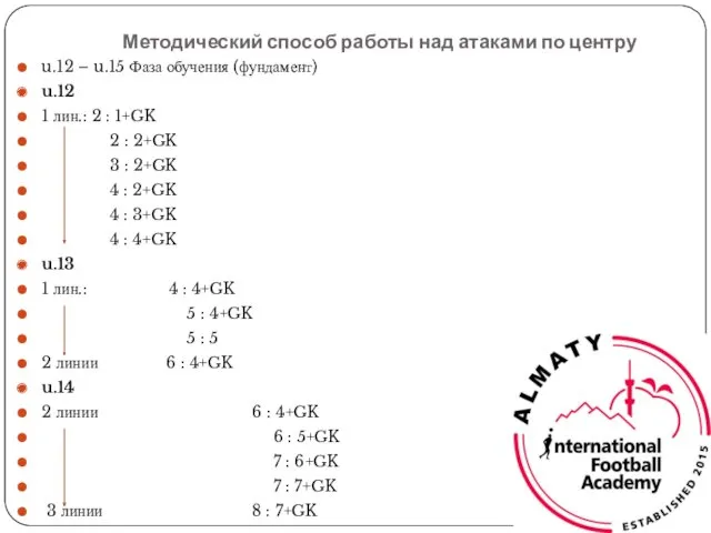 Методический способ работы над атаками по центру u.12 – u.15 Фаза обучения (фундамент)