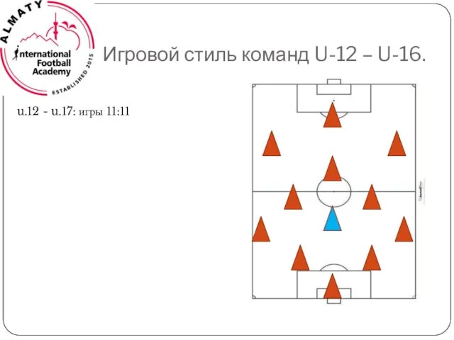 Игровой стиль команд U-12 – U-16. u.12 - u.17: игры 11:11