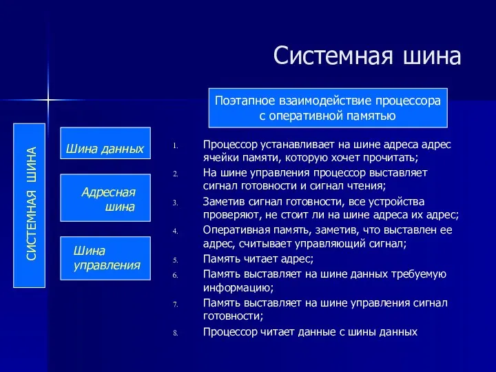 Системная шина Процессор устанавливает на шине адреса адрес ячейки памяти,