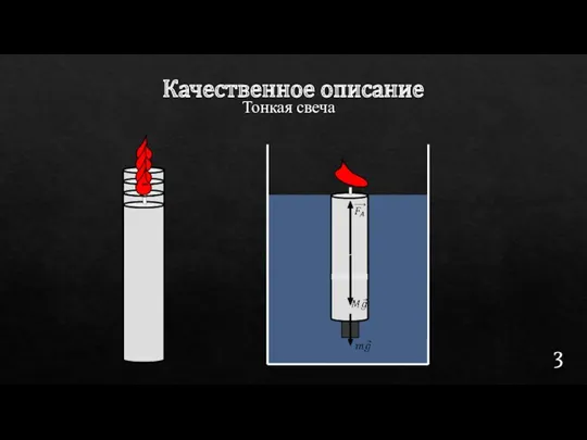 Качественное описание 3 Тонкая свеча