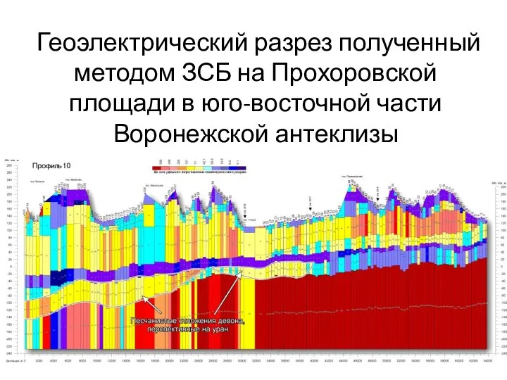 Геоэлектрический разрез полученный методом ЗСБ на Прохоровской площади в юго-восточной части Воронежской антеклизы